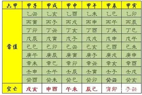 八字神煞解析|八字知识之神煞大全解析，八字神煞查询详解